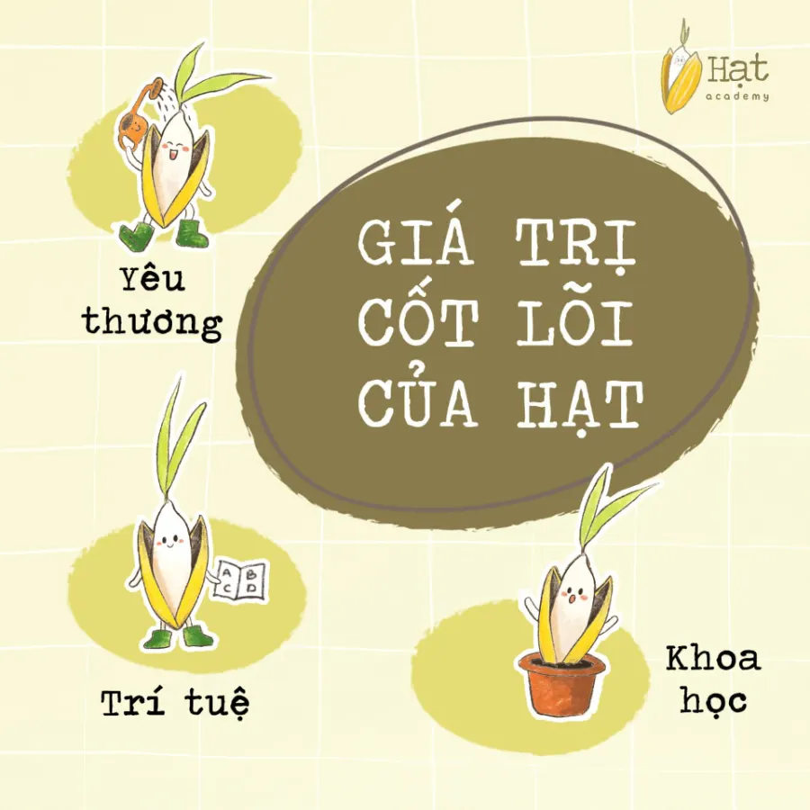 Trường Mầm Non Hạt (Hạt Academy Preschool)
