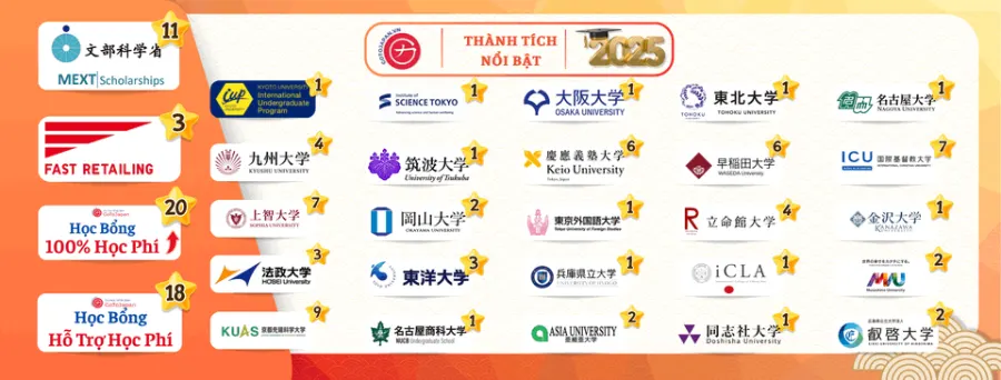 Trung tâm Gotojapan - Du học Nhật và Nhật ngữ