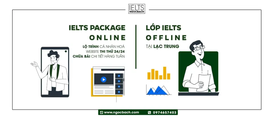 Lớp IELTS thầy Ngọc Bách