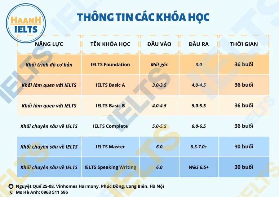 Trung tâm IELTS Journey with Hà Anh