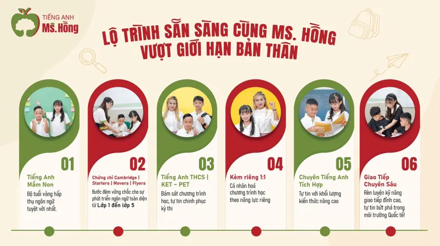 Lớp Tiếng Anh Ms. Hồng - Cơ sở 1