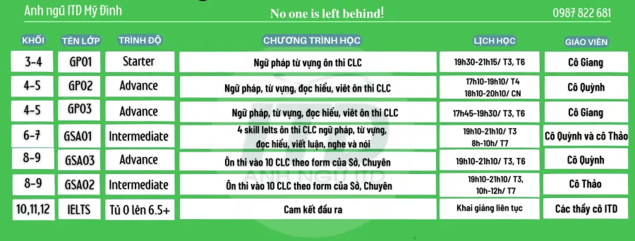 Trung tâm Anh Ngữ ITD - Ielts Thầy Diễn