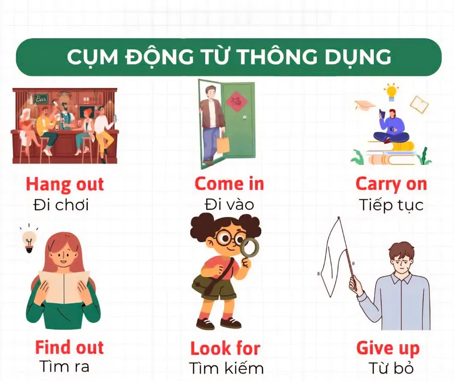 Trung tâm Anh Ngữ Cherry
