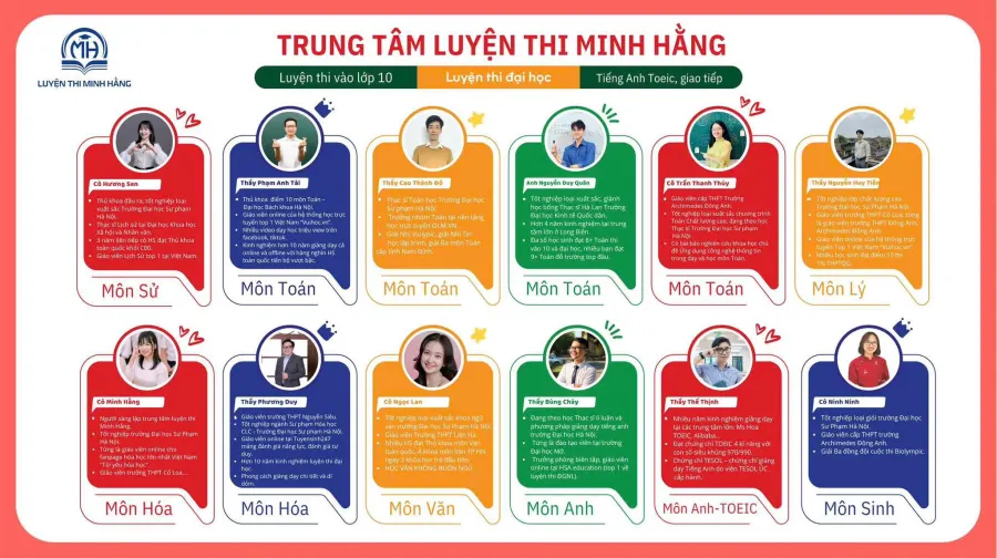 Trung tâm Luyện thi Minh Hằng
