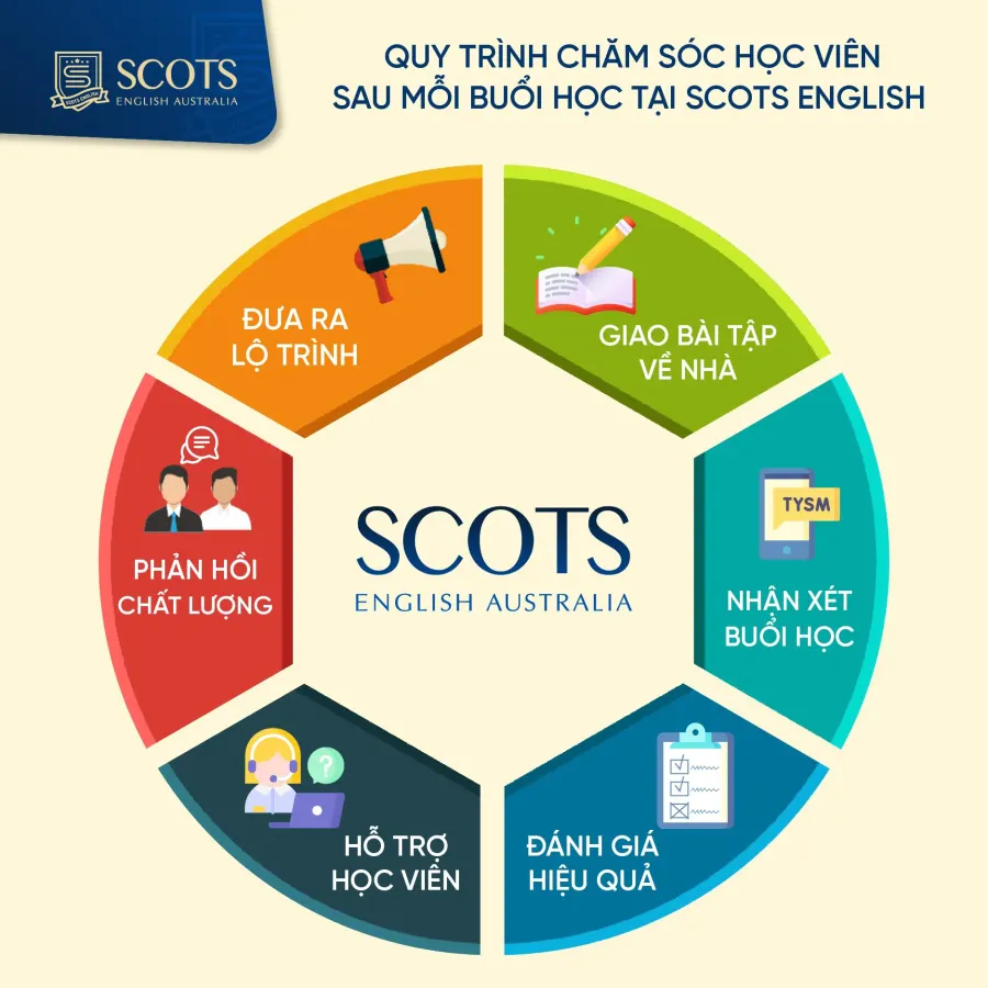 Hệ thống Anh ngữ Quốc tế Scots English Mỹ Đình