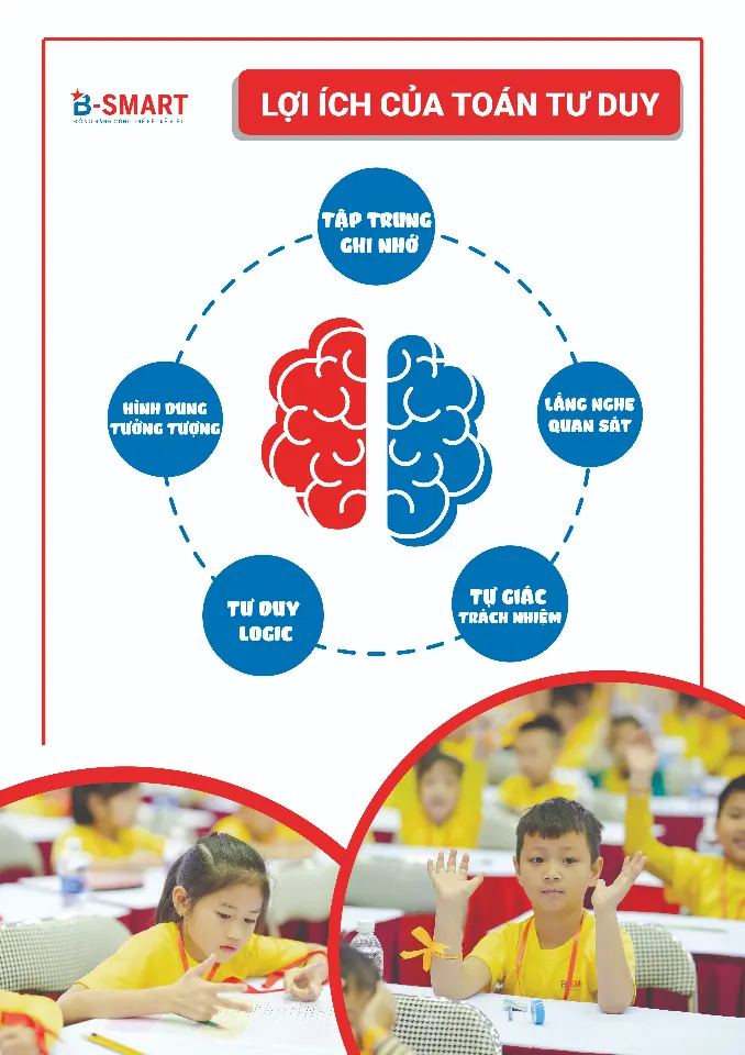 Trung Tâm Toán tư duy B-smart