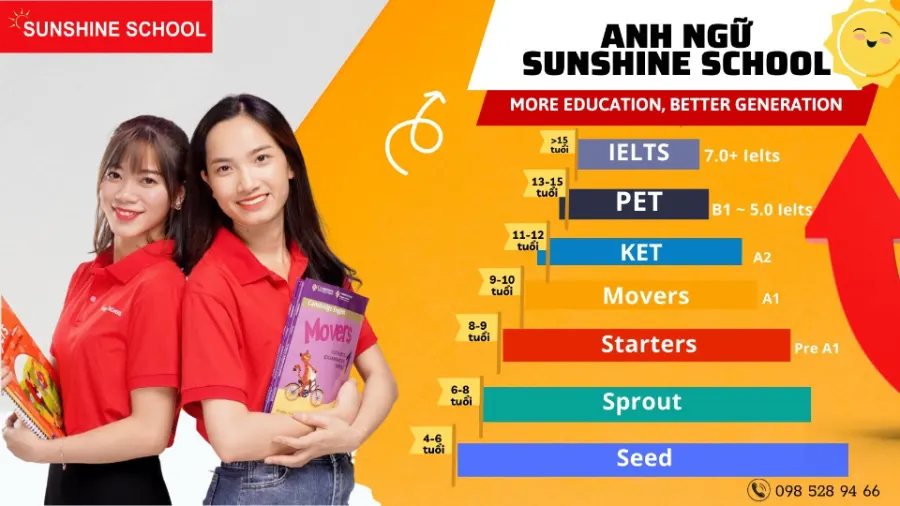 Trung Tâm Anh Ngữ Sunshine School